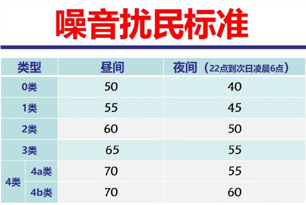 噪音擾民標(biāo)準(zhǔn)
