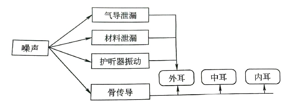 常用的護(hù)聽(tīng)器種類(lèi)